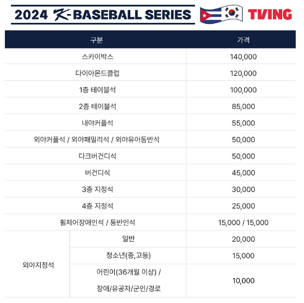 프리미어12 평가전