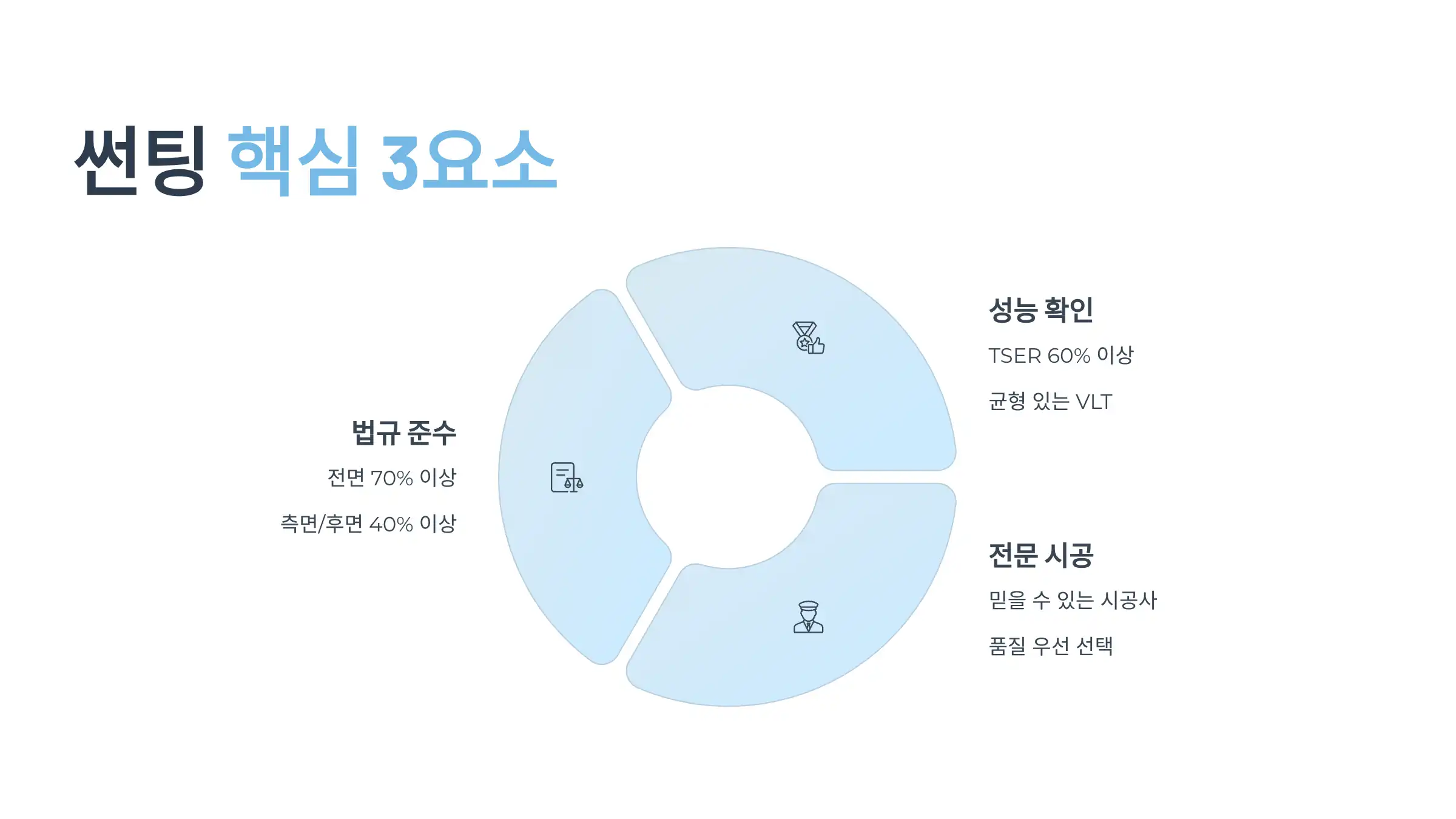 마무리