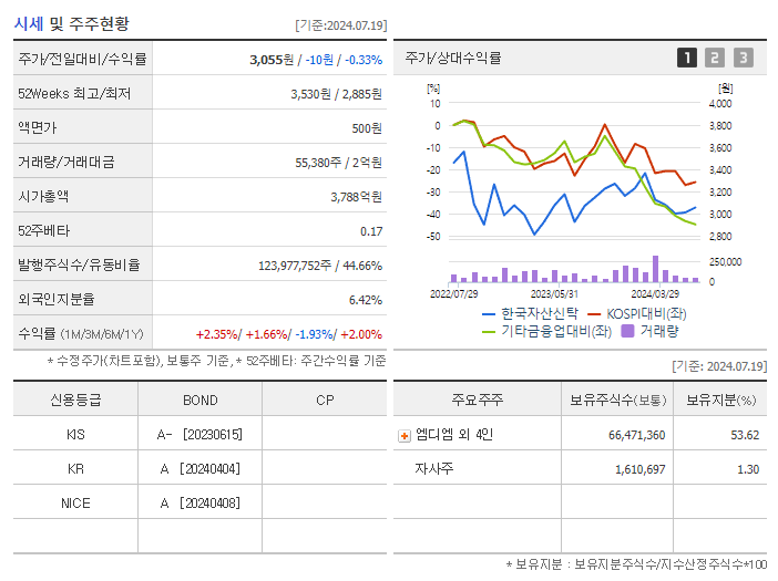한국자산신탁_기업개요
