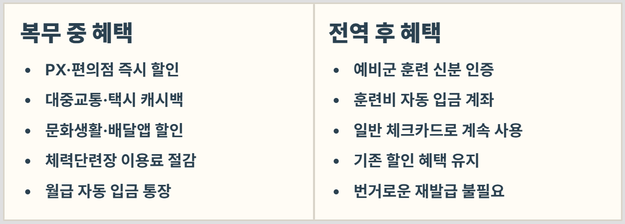 나라사랑카드 혜택, 발급 3기