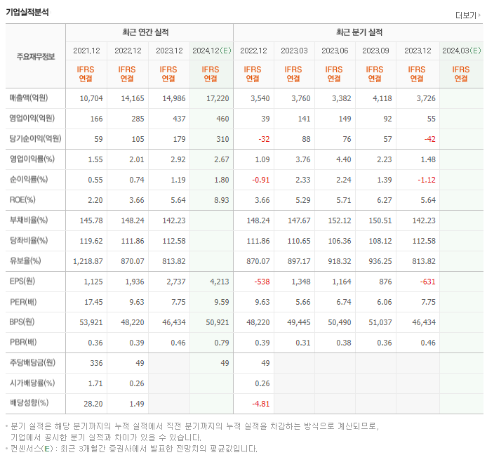 가온전선_실적