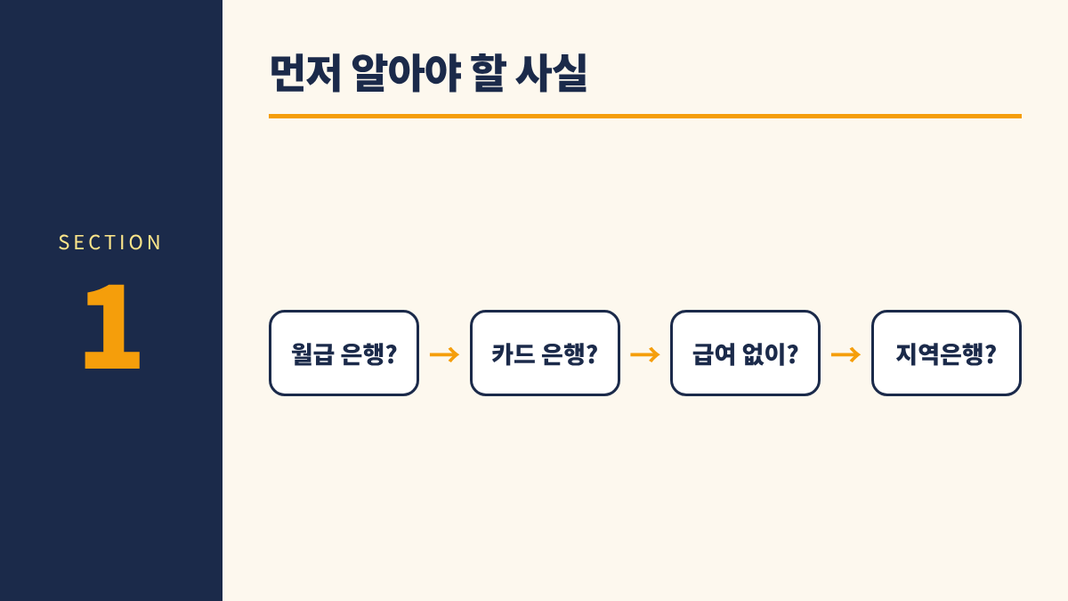 청년미래적금 은행 고르기 1. 먼저 알아야 할 사실 - 월급 은행? → 카드 은행? → 급여 없이? → 지역은행?