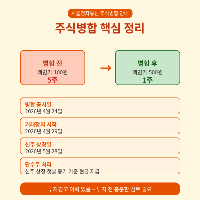 2026 서울전자통신 주식 병합 관련 이미지