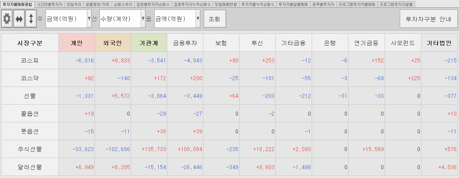 11.30 투자주체별 매매동향