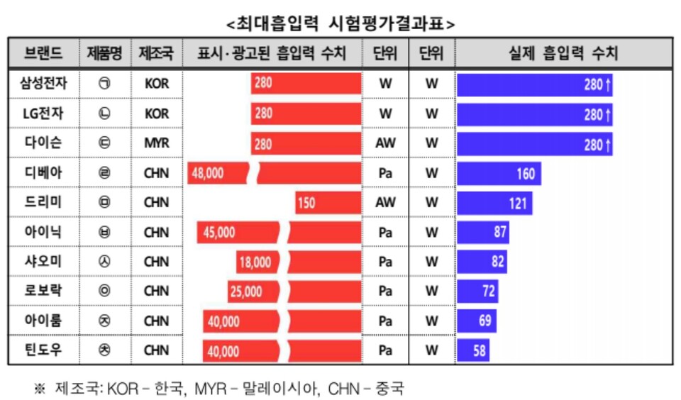 차량용 청소기 고르는법 에어건 기능 송풍구 청소