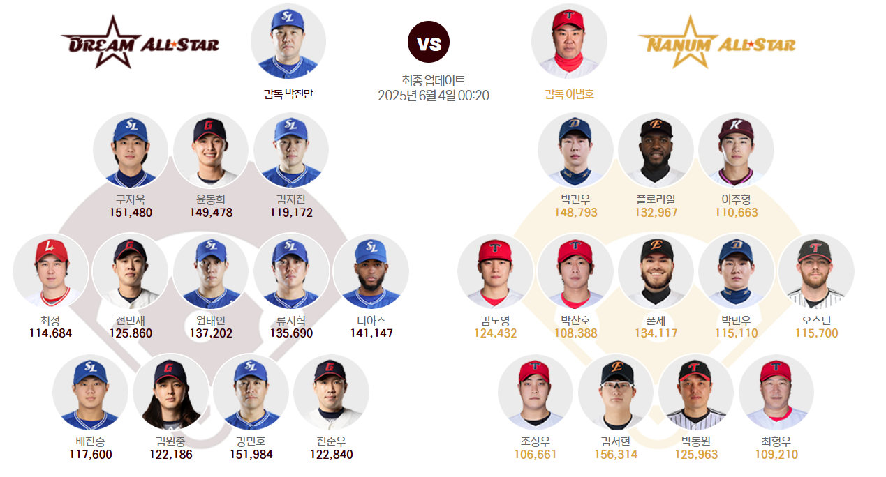 올스타전 선수 사진