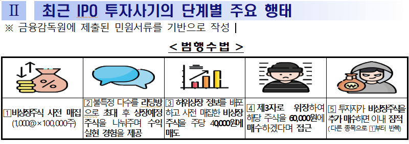 주요 사기수법
