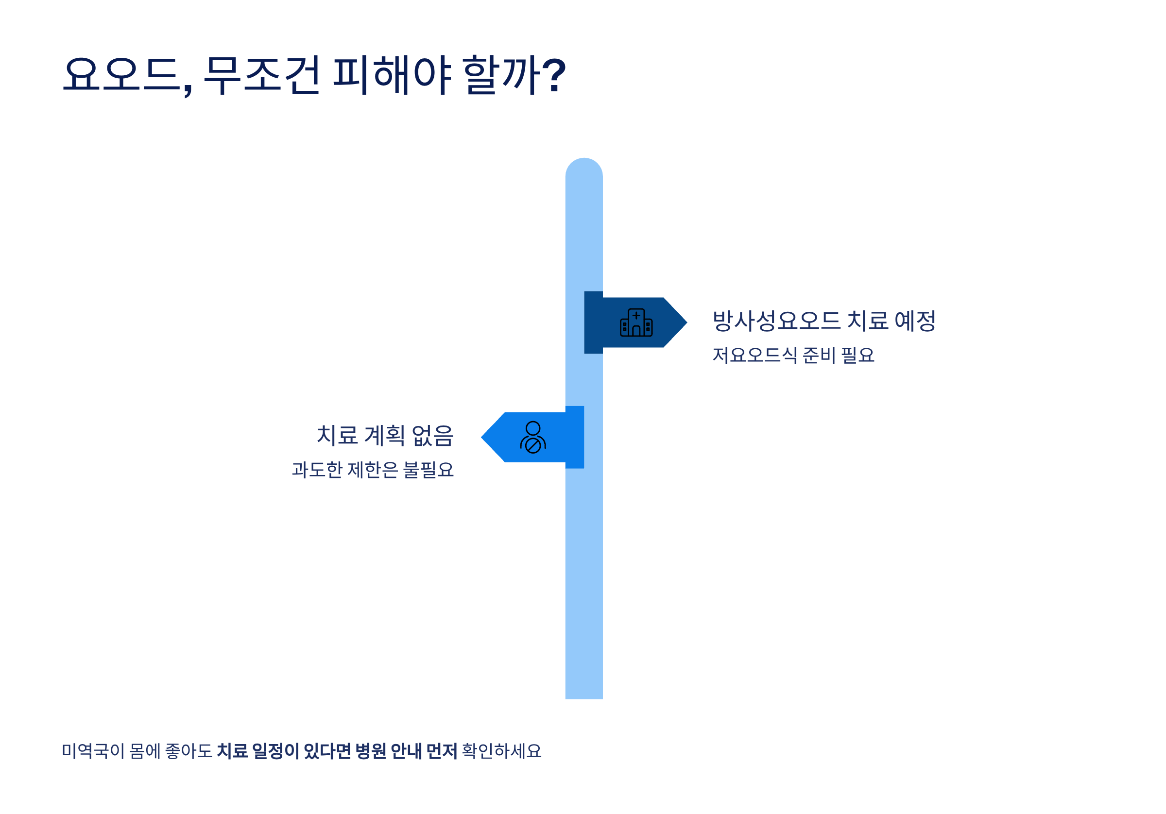 갑상선암 수술후 좋은음식