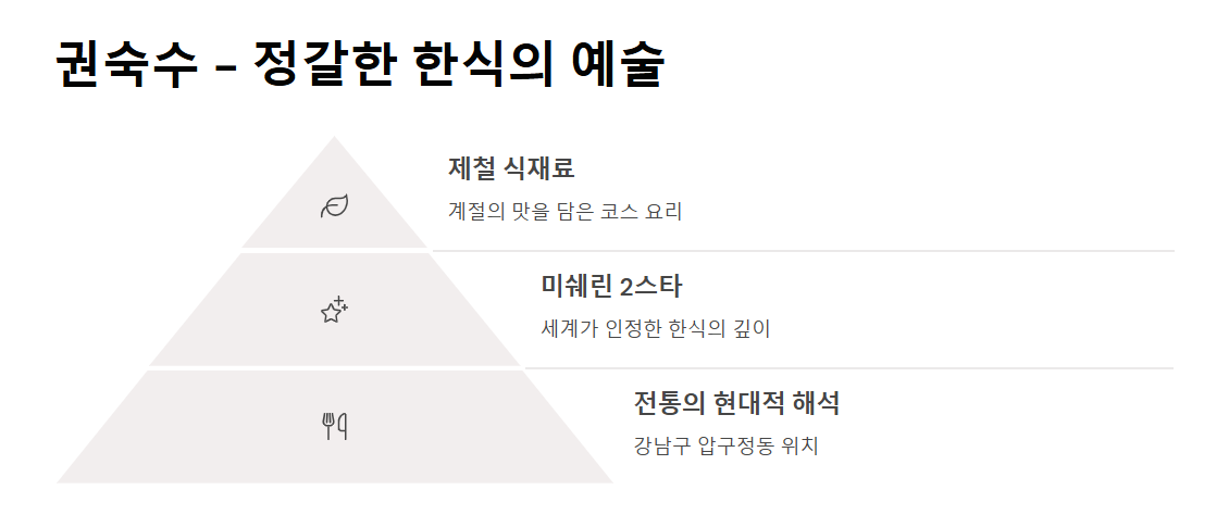 서울 미식 여행, 꼭 가봐야 할 식사 장소 10곳