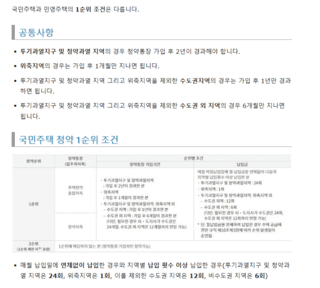 주택청약 1순위 만들기 조건, 기간확인