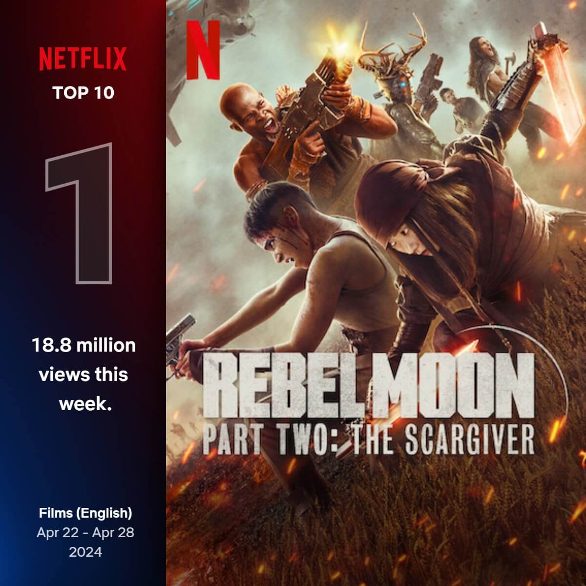 넷플릭스 글로벌 영화