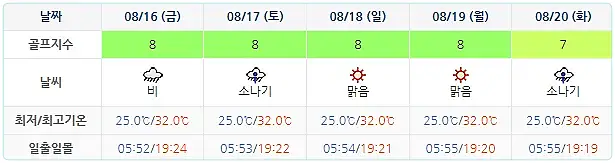 골든베이CC 날씨 정보 실시간 날씨 정보는 여기 클릭
