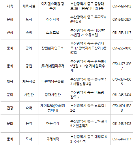 부산 중구 문화누리카드 사용처