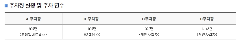 광명역 주차장 A, B, C, D 구역별 주차 면수 및 운영사 상세 표