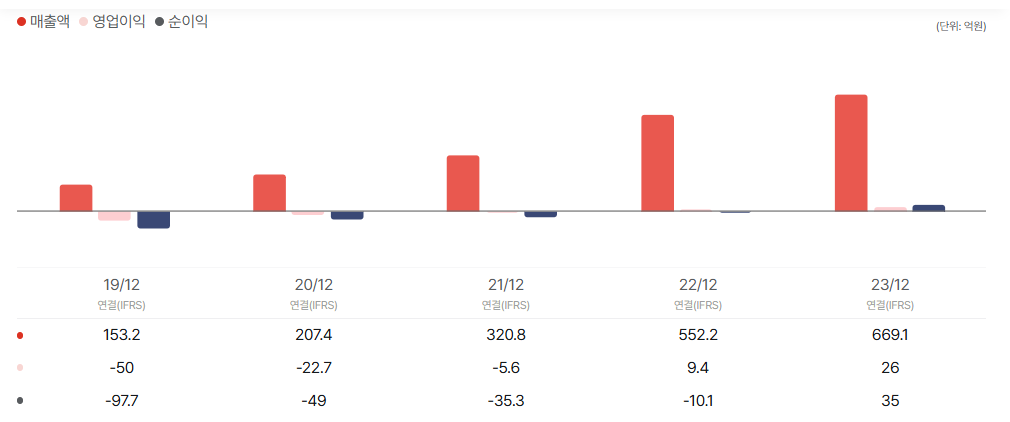 미트박스글로벌 공모주 청약일정 수요예측