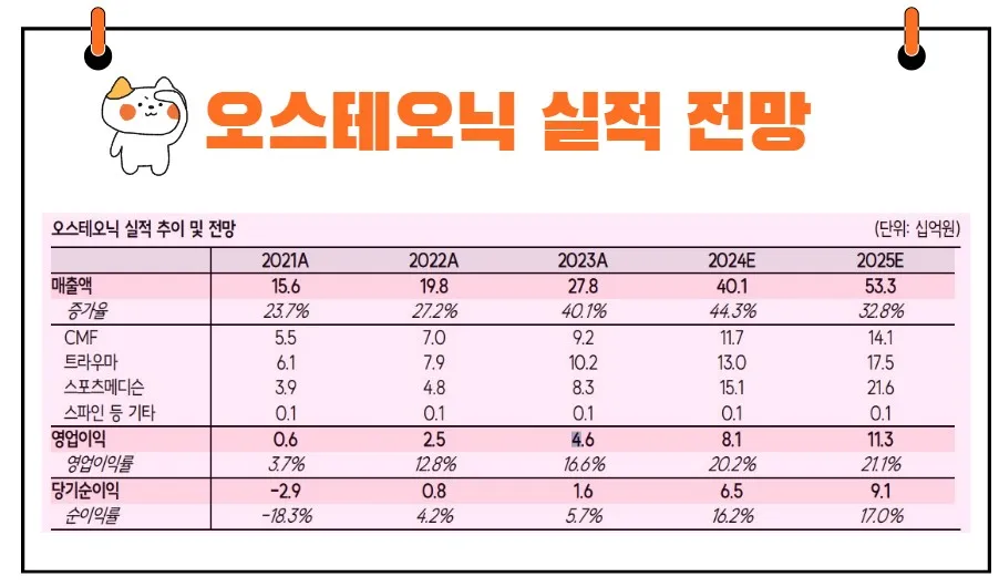 오스테오닉 실적 전망