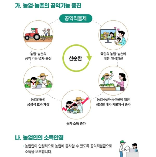 공익직불금