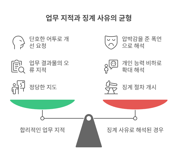 인신공격 없이도 징계되는 현상