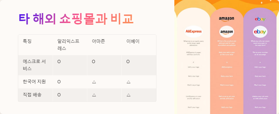 결제시스템