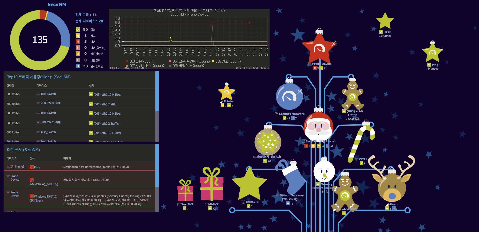 PRTG_Christmas_Edition.png