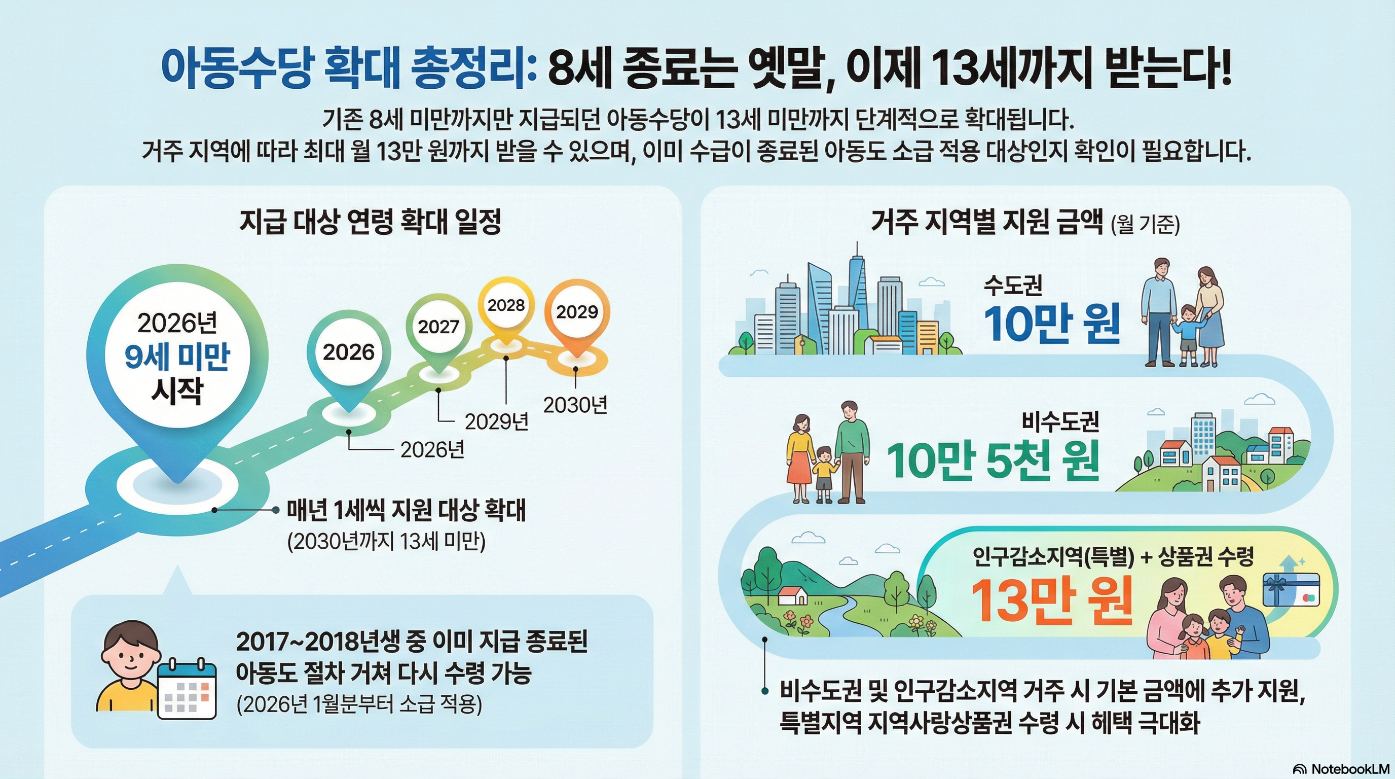 아동수당 지급대상 나이 확대｜초등학생도 받는다? 13세까지 확대 확정
아동수당 지급대상 나이 확대｜초등학생도 받는다? 13세까지 확대 확정