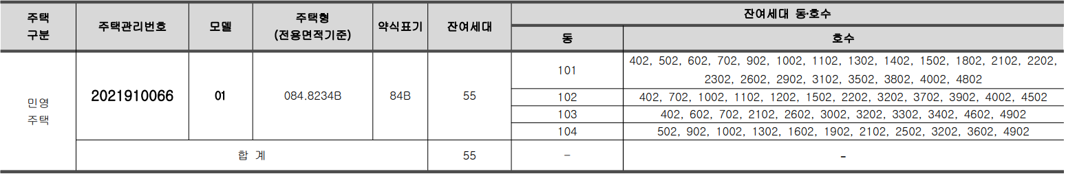 태왕디아너스 오페라 무순위 줍줍