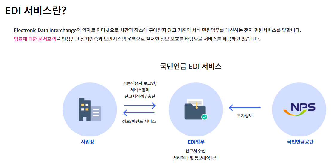 EDI 서비스란?