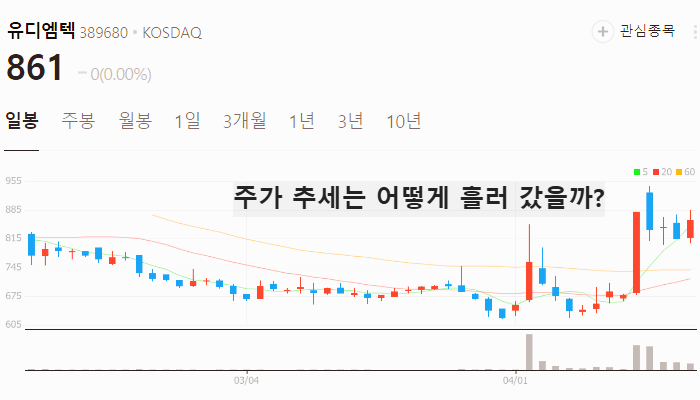 이재명 ai 관련주 대장주 TOP5