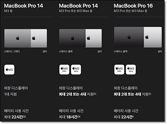 맥북프로 (출처 애플닷컴)