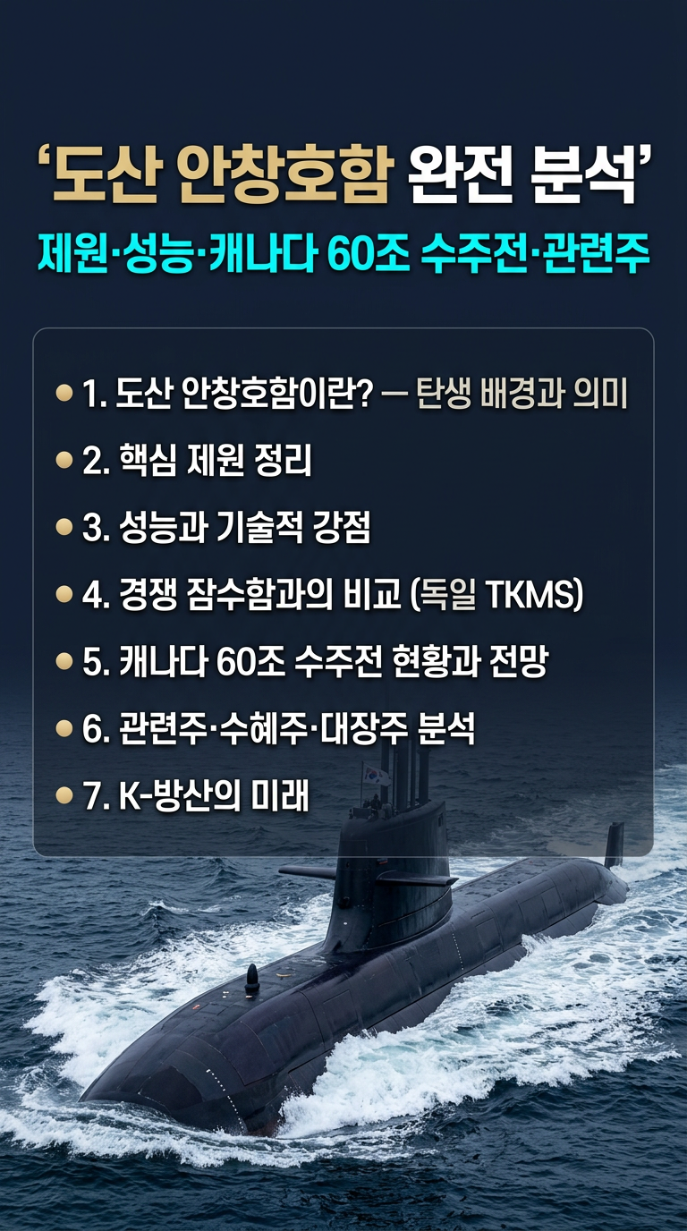도산 안창호함 제원, 성능, 가격, 제조사, 경쟁업체, 캐나다 잠수함 수주 가능성, 관련주, 수혜주, 대장주 분석