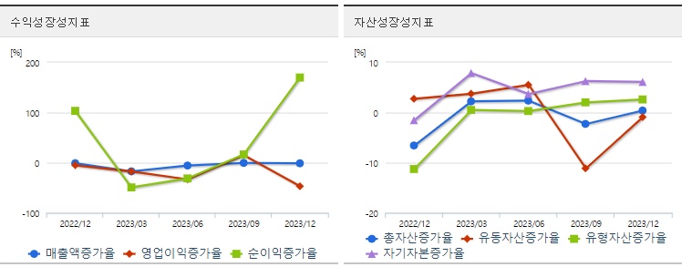 흥아해운주식성장성