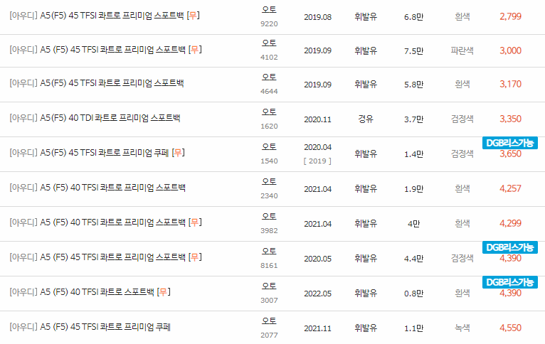 2017~2023년식 아우디 A5(F5) 중고차 시세