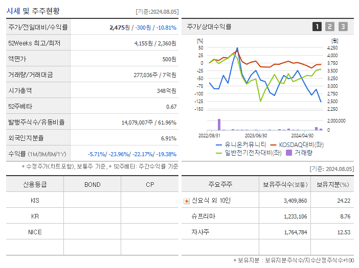 유니온커뮤니티_기업개요