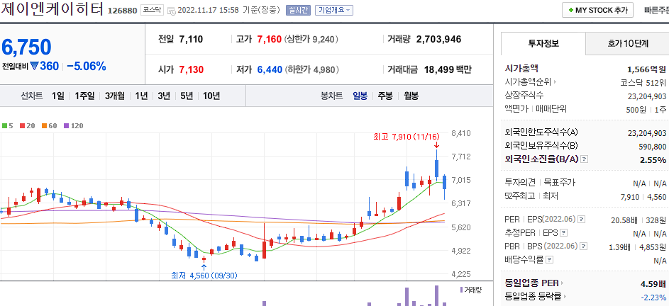 제이엔케이히티 차트