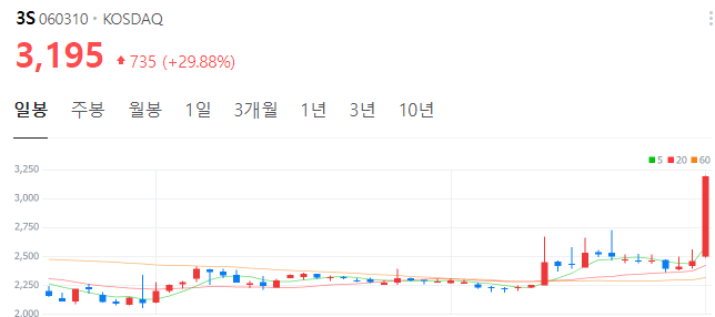 칩렛-관련주-3S주가