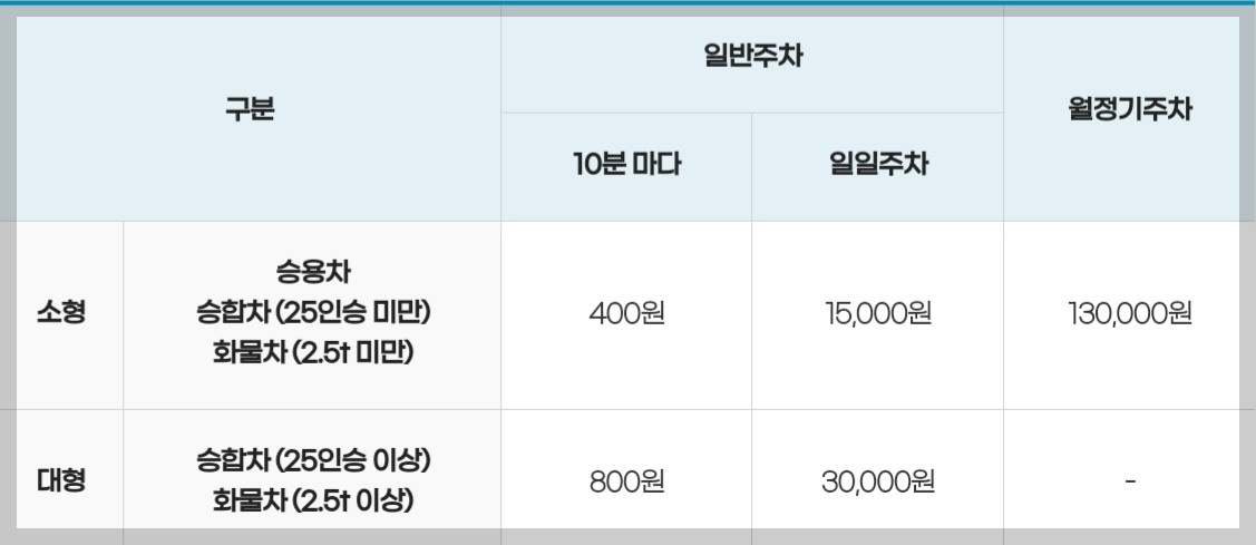 2024 부산모터쇼 일정 사전예매 주차할인 정보