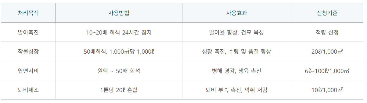 BM 활성수(BMW) 효능, 사용 방법, 알아 보기(텃밭, 농업, 축산업 활용)