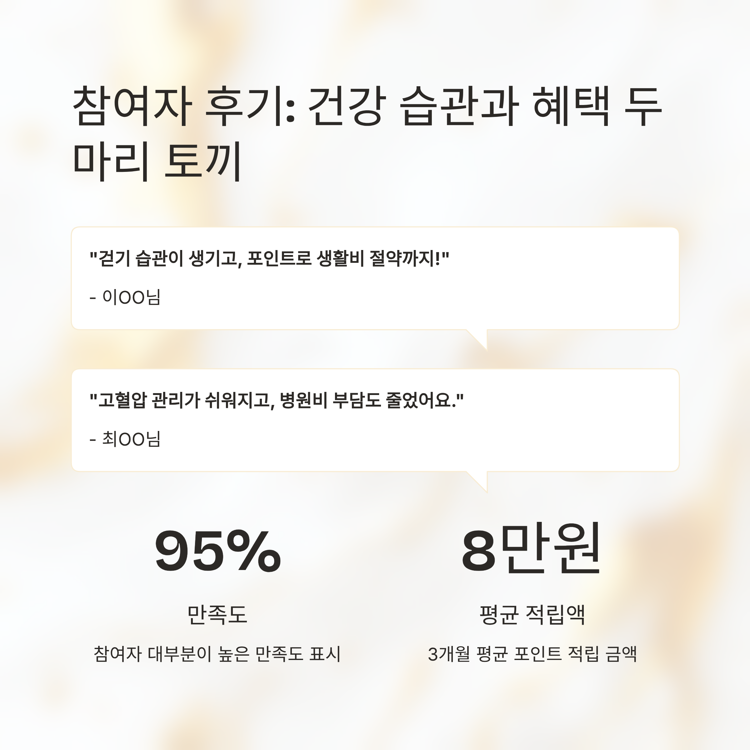 건강생활실천지원금제