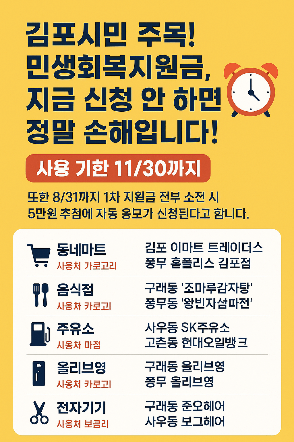 1~2차 김포시 민생회복지원금 사용처 바로가기