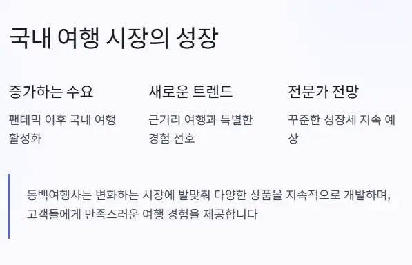 국내 여행 시장