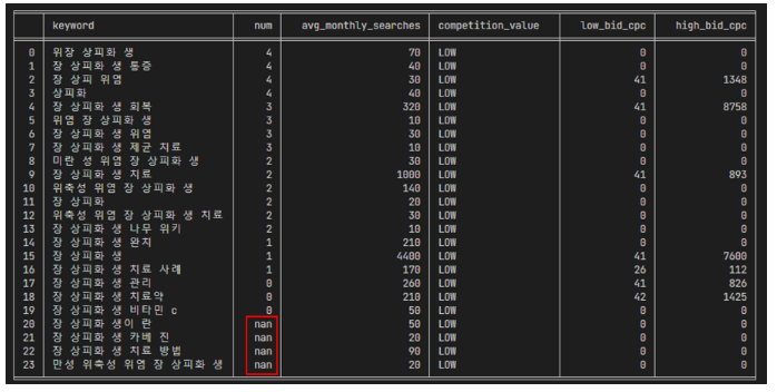 how=&#39;outer&#39;적용 값