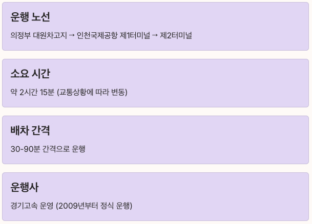 7200번 버스 기본 정보 정리 이미지