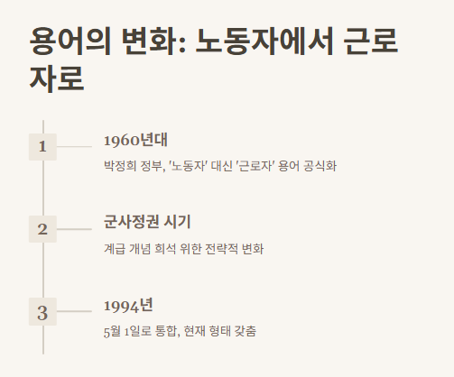5월 1일 근로자의 날