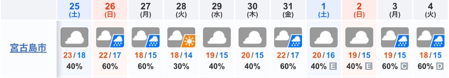 웨더뉴스 설연휴 오키나와 날씨