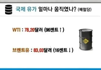 국제유가