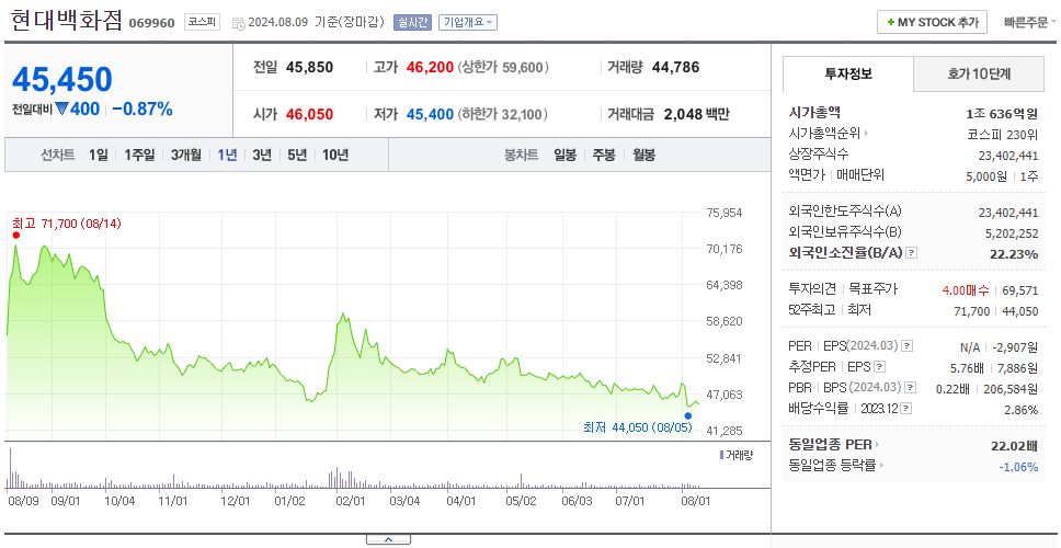 현대백화점_주가