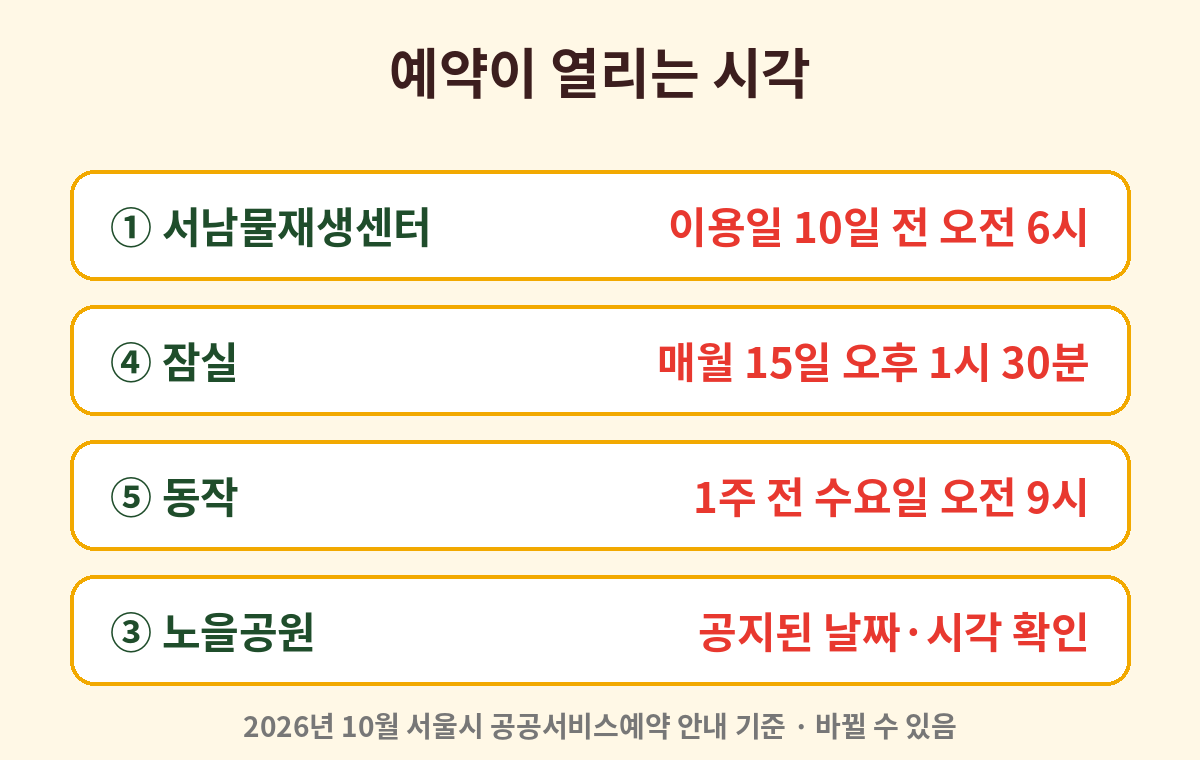 서울 파크골프장별 예약이 열리는 시각 정리 카드