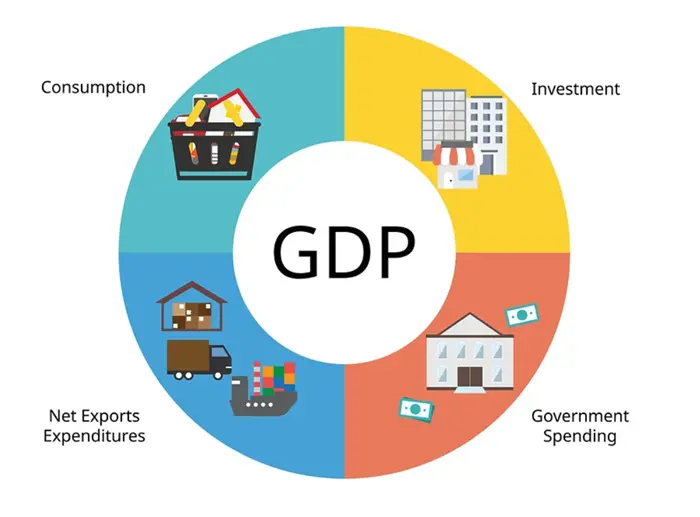 GDP