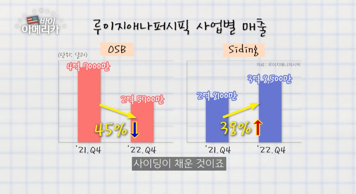 버핏…"이번엔 미 주택시장에 베팅했다"