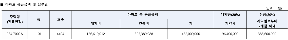 동탄역 롯데캐슬 무순위 분양가